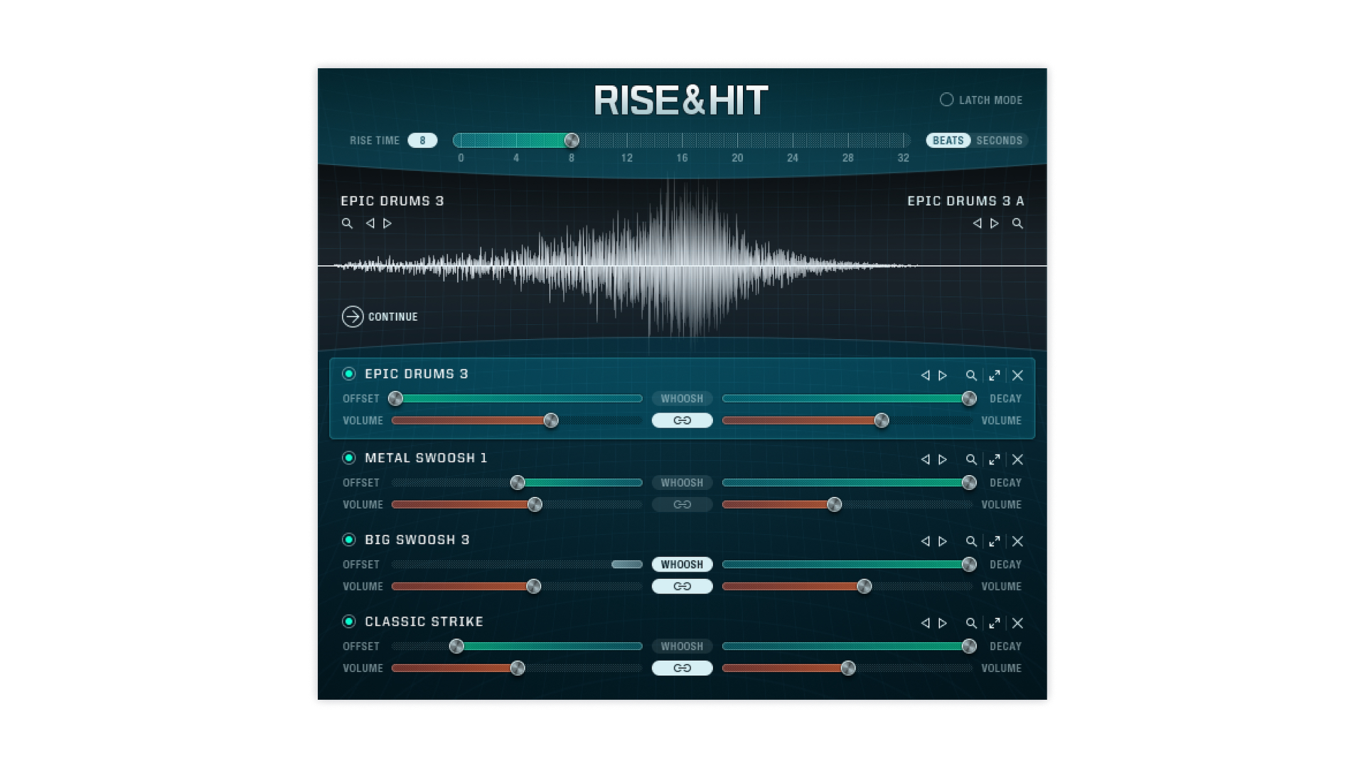RISE & HIT