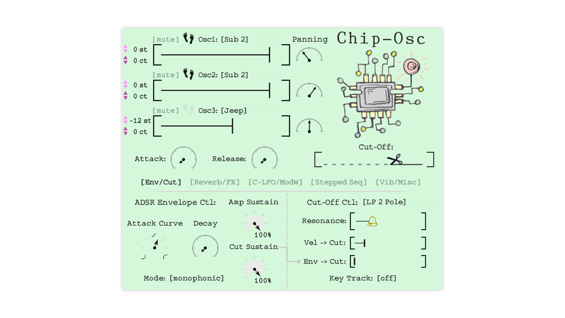 Chip-Osc