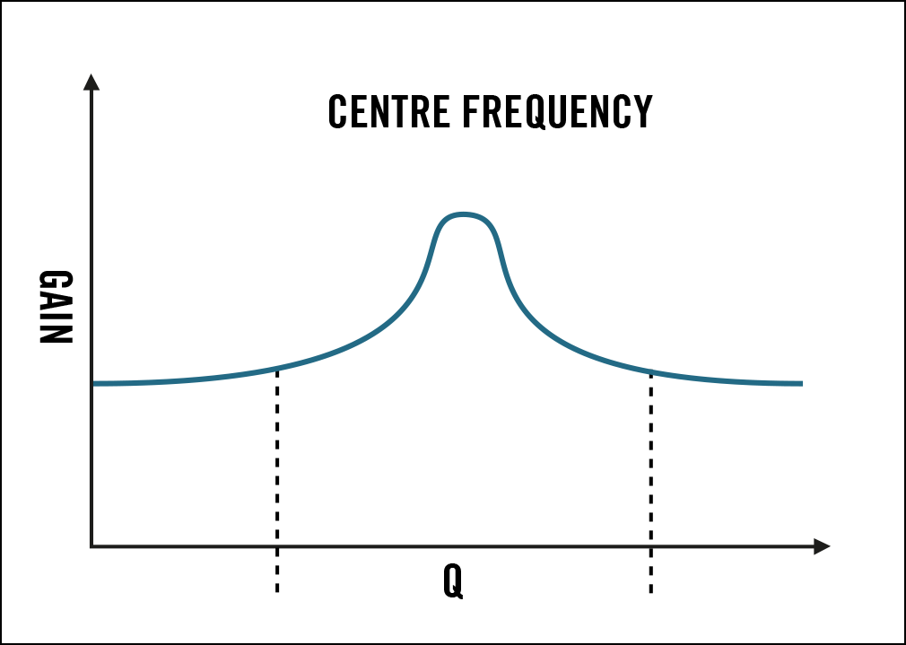 WHAT IS EQ?