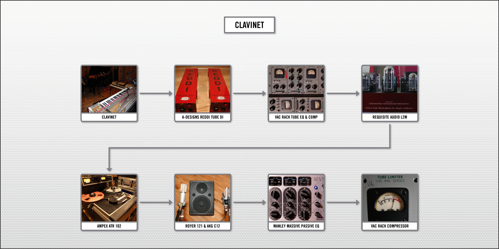CLAVINET RECORDING CHAIN