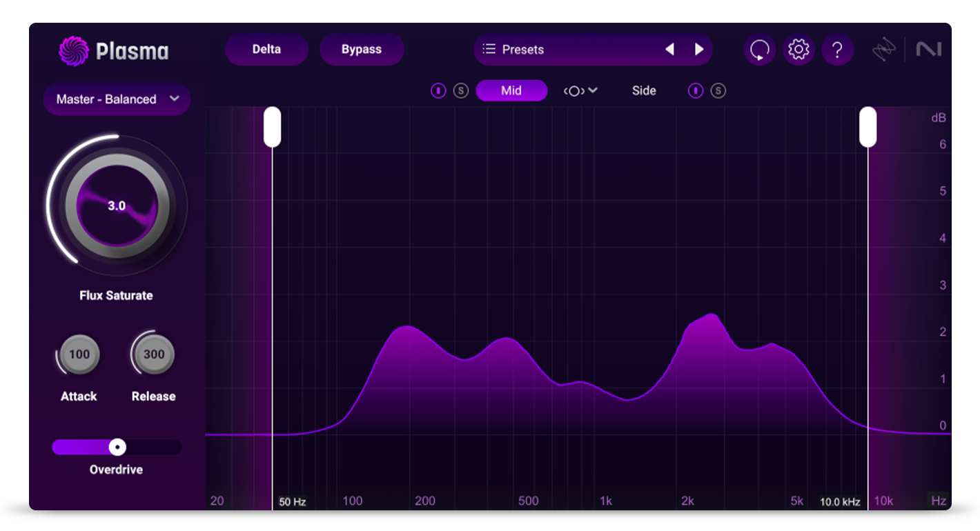 Saturation just got smarter