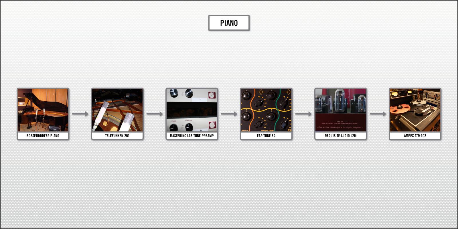 PIANO RECORDING CHAIN