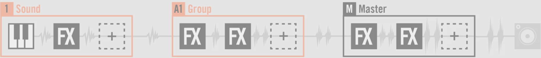 Comprendre le Trajet de Signal