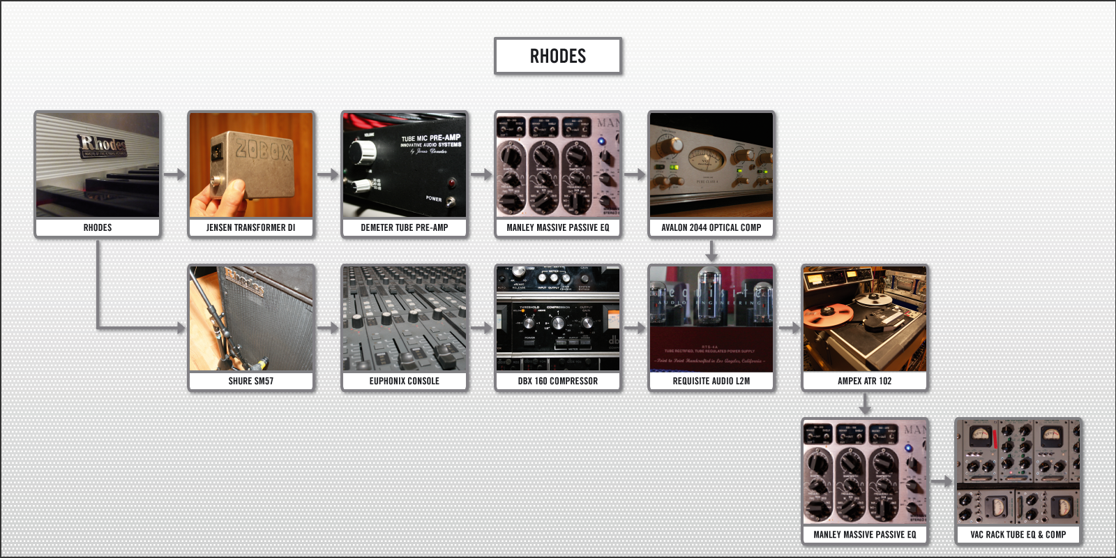 RHODES RECORDING CHAIN