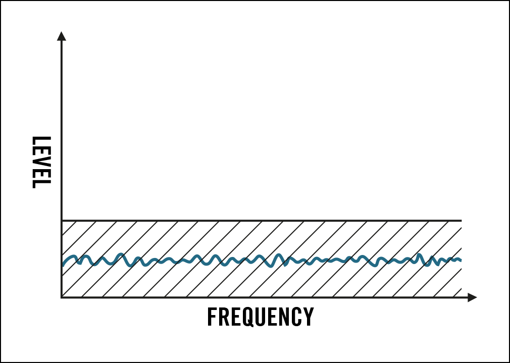 NOISE FLOOR ON VOCALS