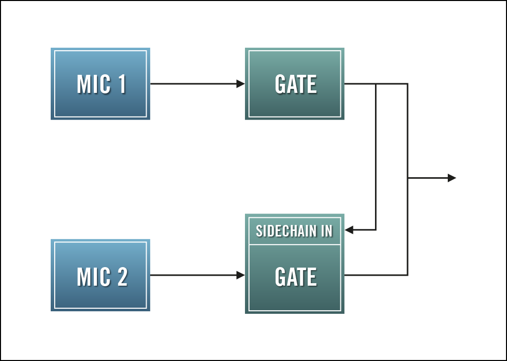 SIDECHAIN GATE SNARE MIC