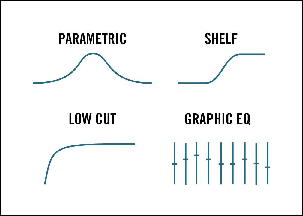TYPES OF EQ