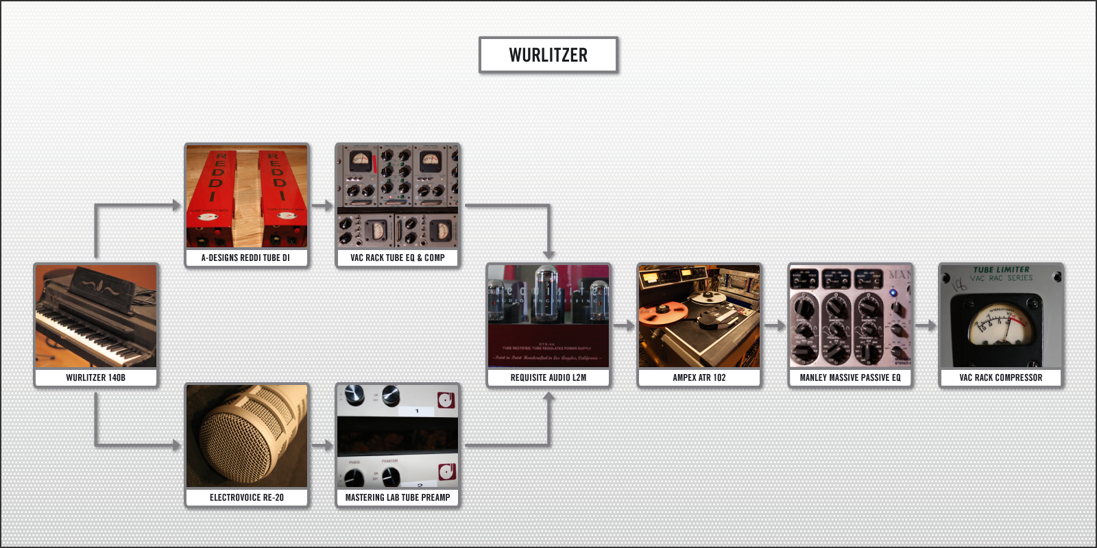 WURLITZER RECORDING CHAIN