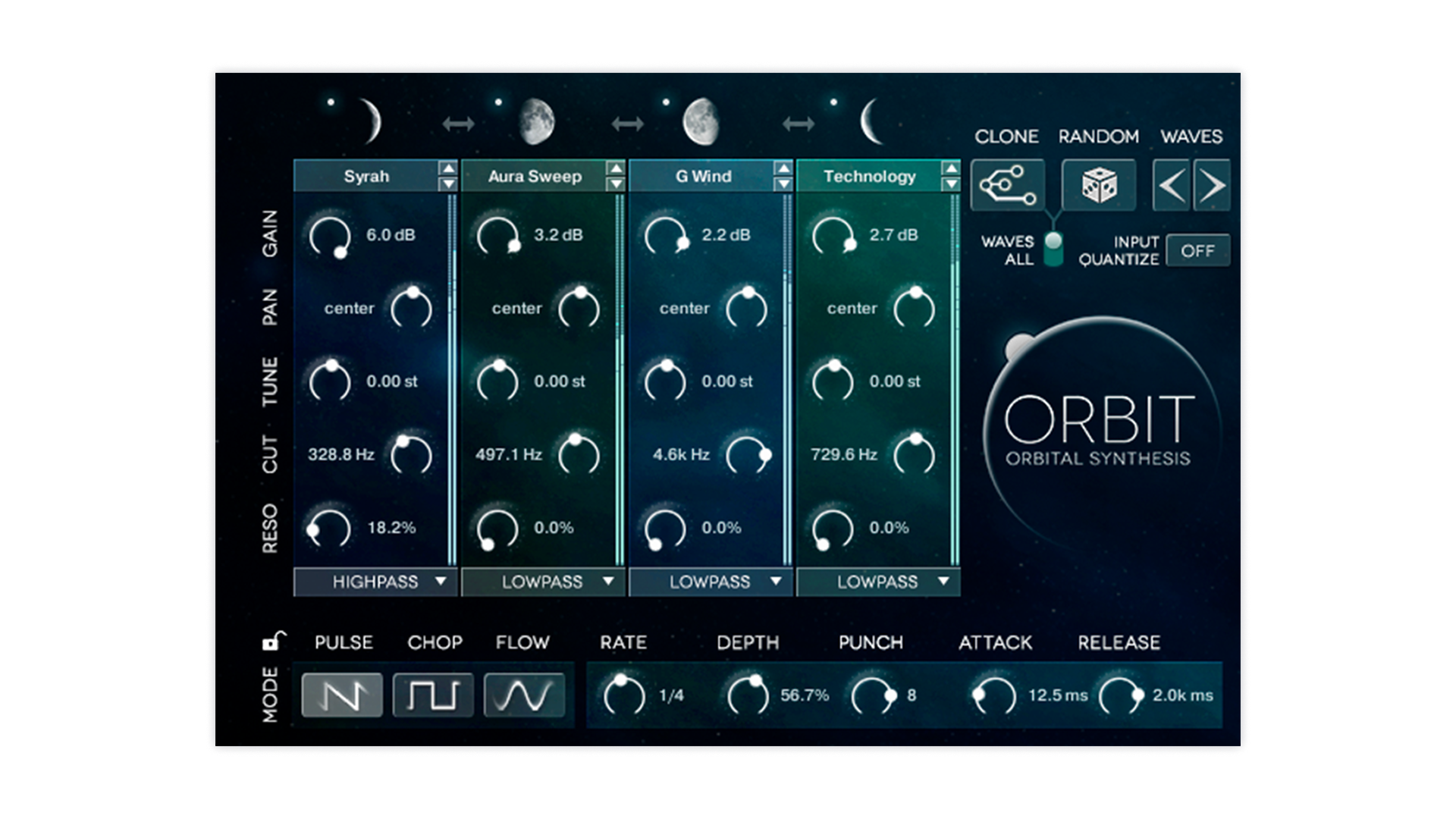 ORBIT
