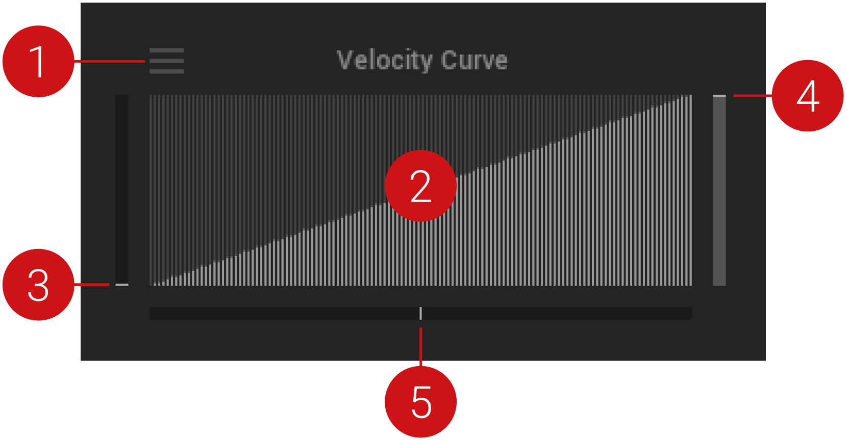 CS_Overview_Velocity_Curve_Callout.png