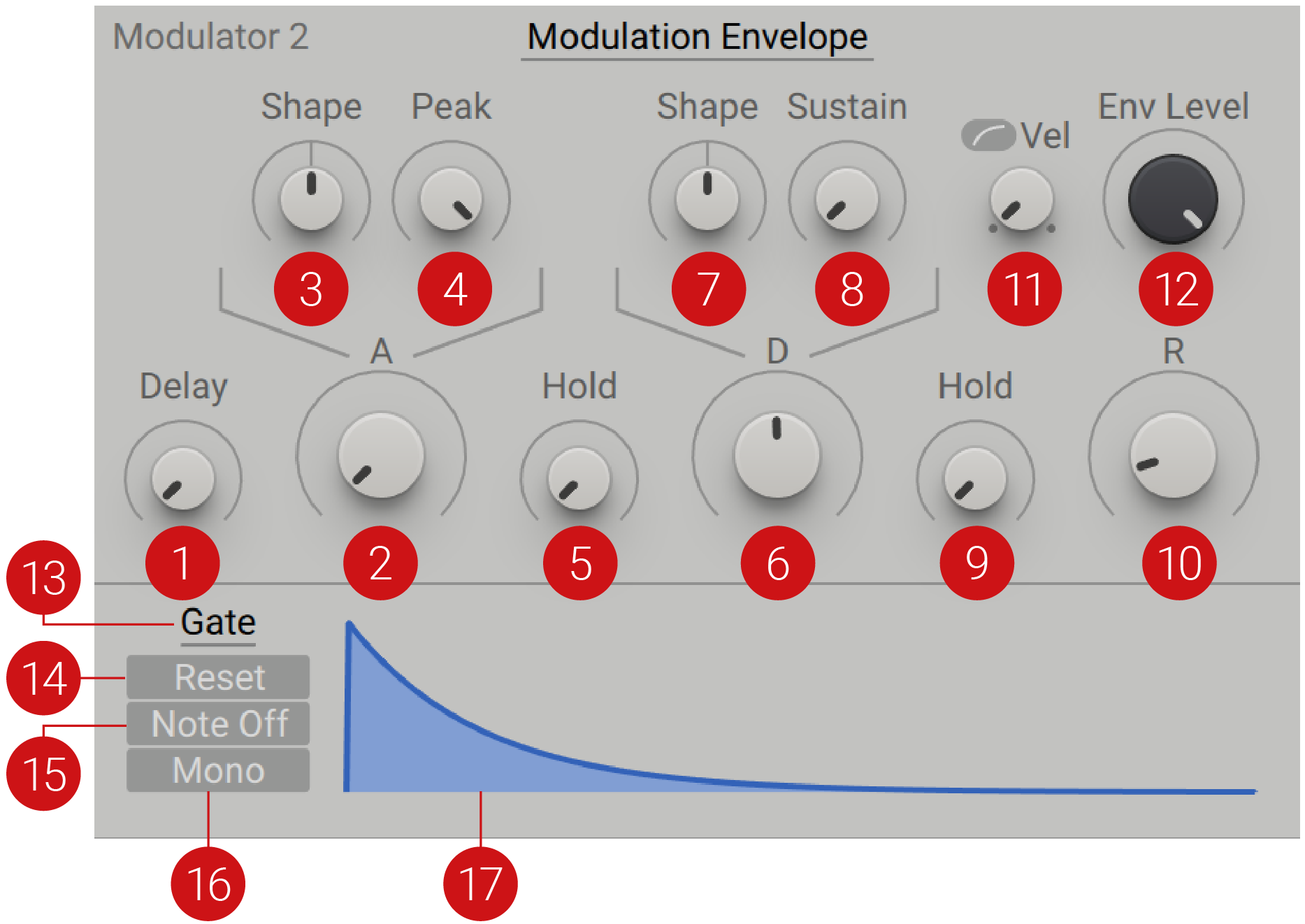 MX_Modulators_Mod_Envelope.png