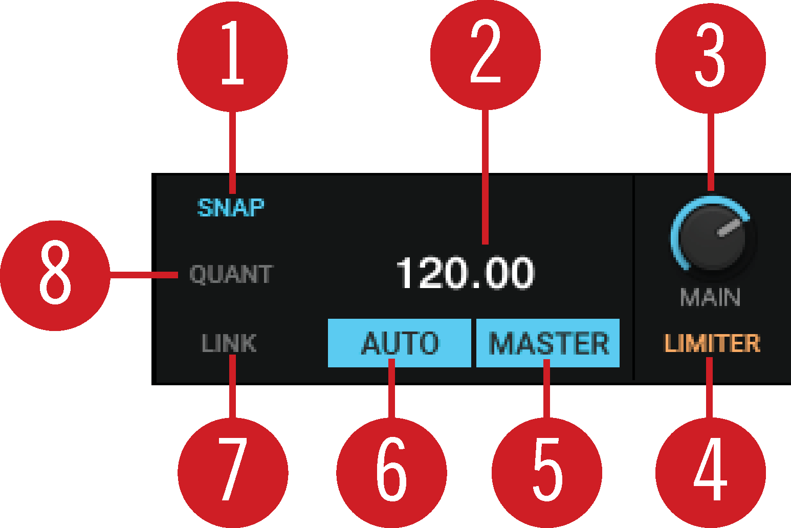 TP3_GUI_Overview_Master_Control_Panel_Callouts.ai