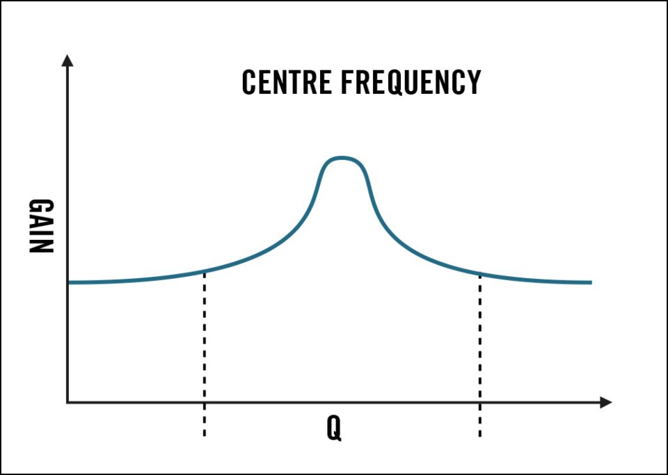 エフェクト : Solid Mix Series : Eqについて | Komplete