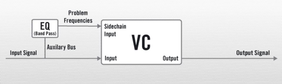 エフェクト : Vc 76 : コンプレッションについて | Komplete