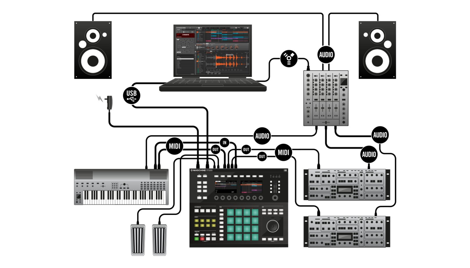 Станция миди звук. Ni Audio 6 mk2. Контроллер к микшерному пульту Pioneer. Native instruments Komplete Audio 6 mk2 схемы подключения. Подключение микшерного пульта к звуковой карте.