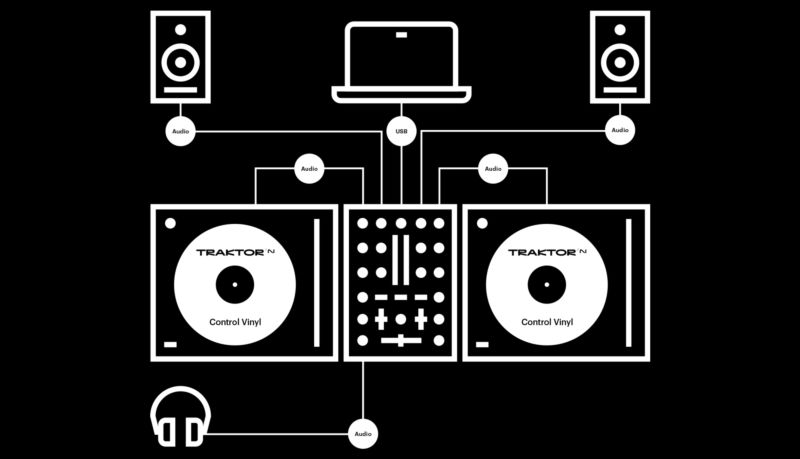 Traktor Control Vinyl and CDs