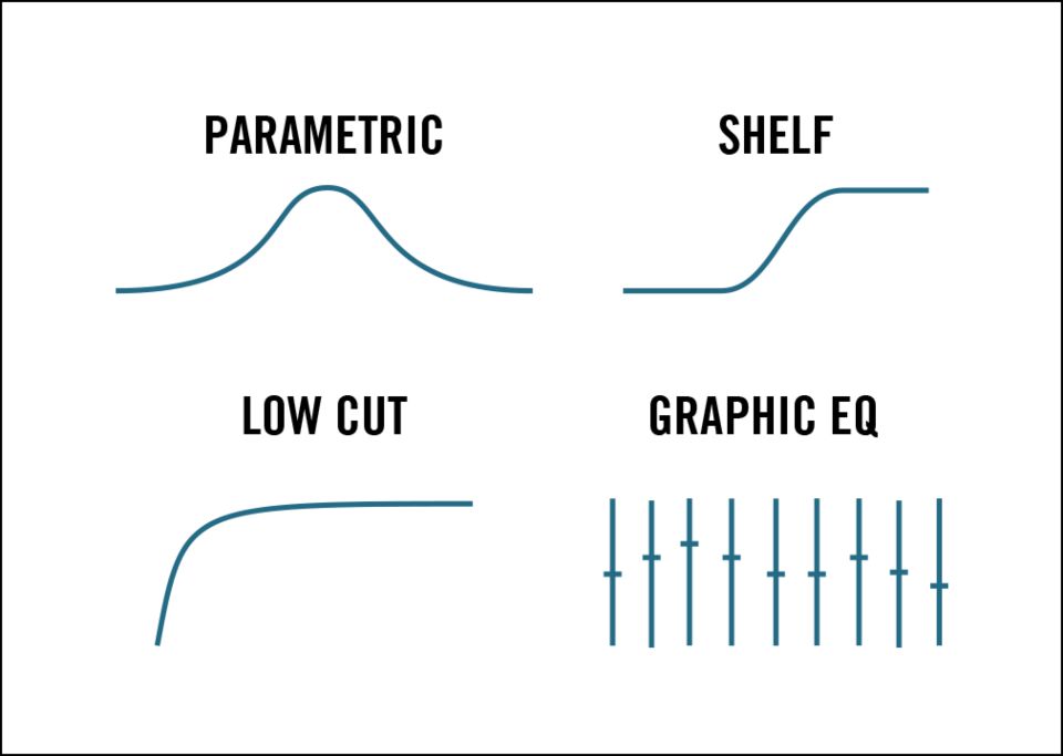 エフェクト : Solid Mix Series : Eqについて | Komplete